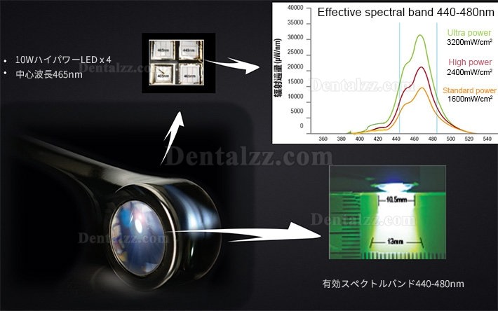 VRN VAFU 歯科用ワイヤレスLED光重合器 光重合照射器 3200mW ブルーライト 虫歯検出器付き